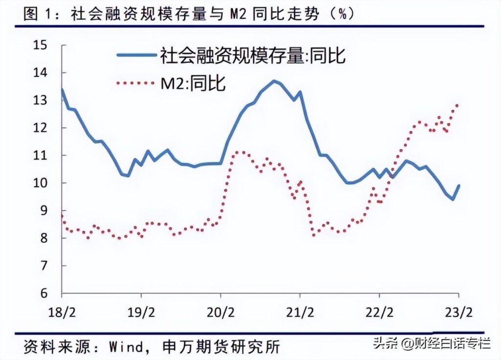 为什么要降准_降准对楼市有什么影响