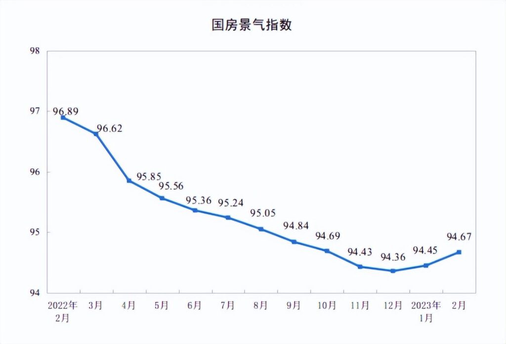 房价上涨是真的吗_房价上涨城市排行