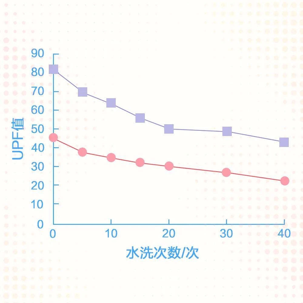 防晒衣能不能用洗衣机洗_防晒衣要如何手洗