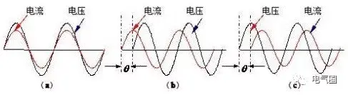 什么是功率因数_功率因数的含义及作用