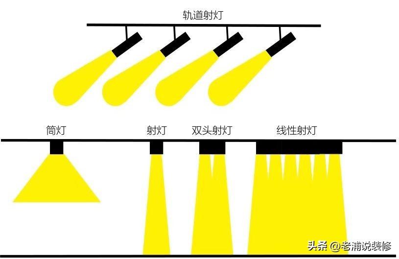 灯光设计的基础_灯具的种类和安装