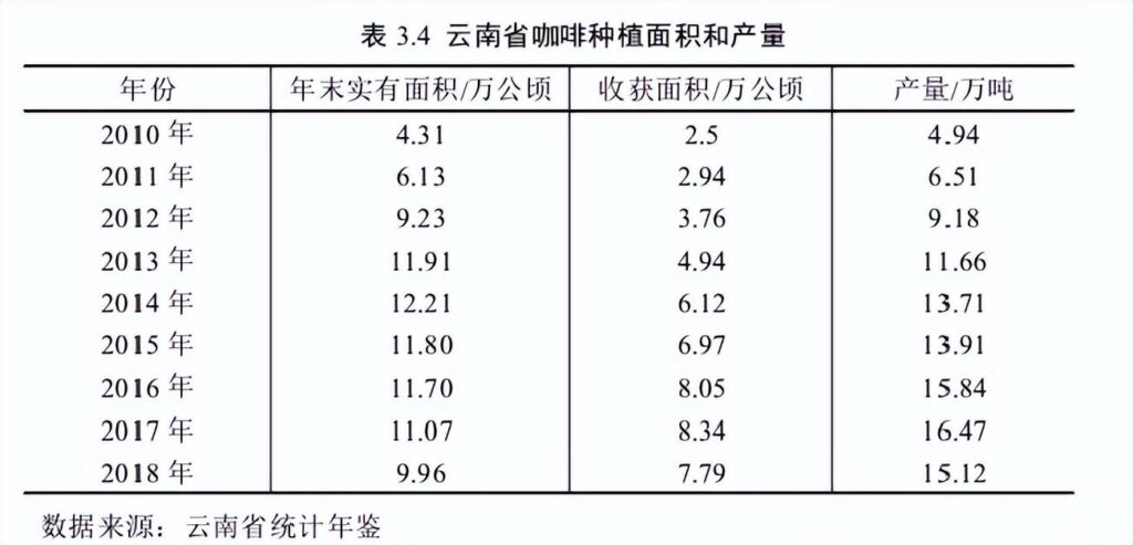 云南咖啡产业是如何崛起的_云南咖啡产业的崛起之路