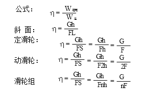 杠杆的定义_杠杆的五要素