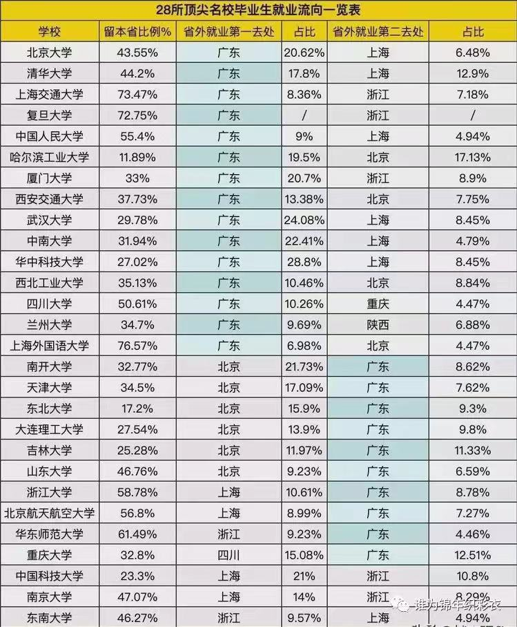 广东省适合大学生去闯荡吗_广东省适合年轻人发展吗