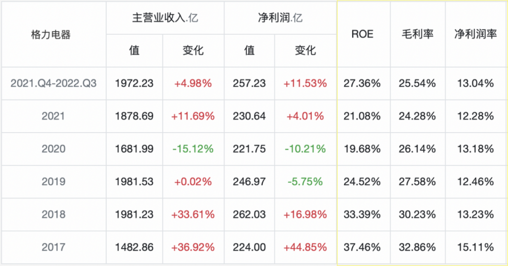 格力和美的哪个更好_格力和美的的对比