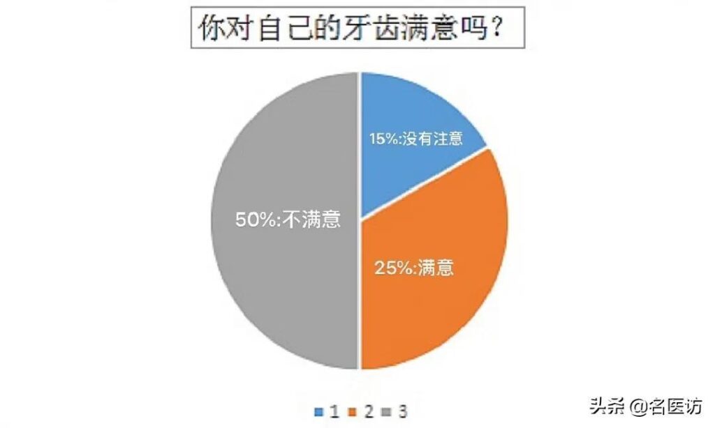 正畸是什么_关于正畸的分类