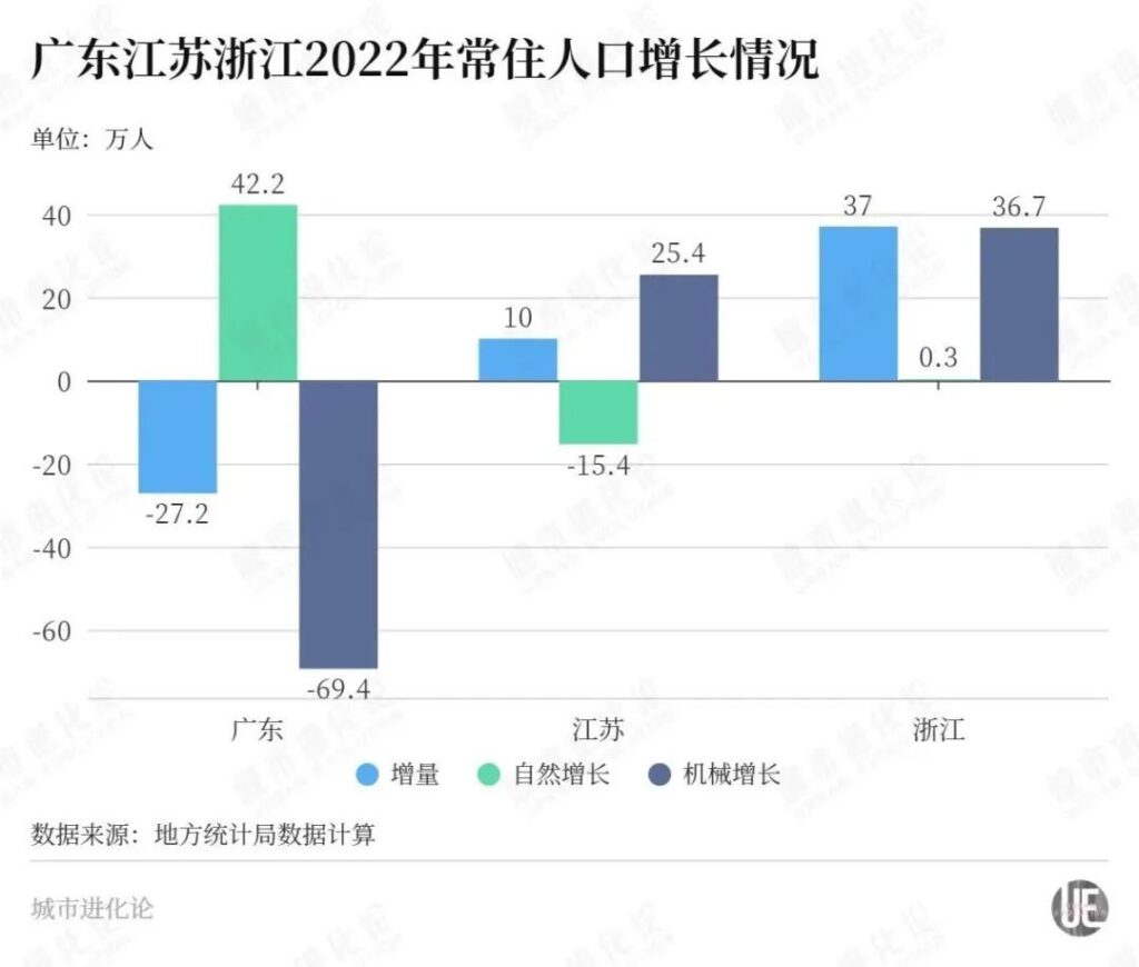 人口第一大省，首现负增长