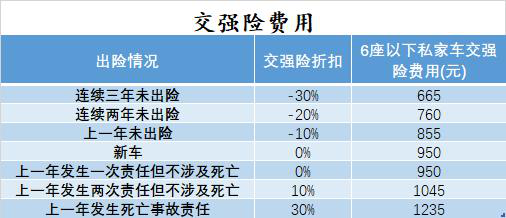 车子蹭了一点要走保险吗_走保险划算吗