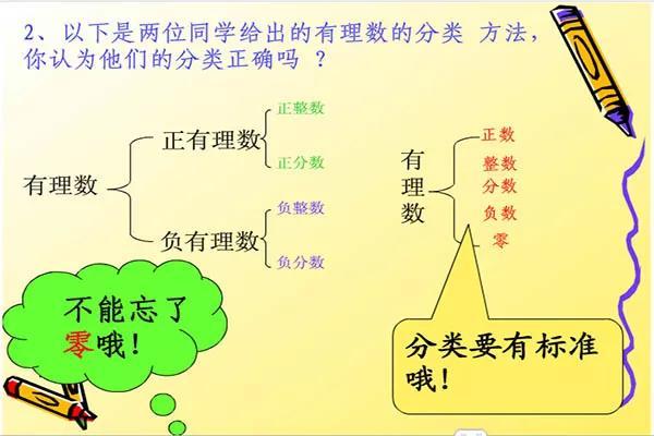 数字怎么来的_数字的发展演变