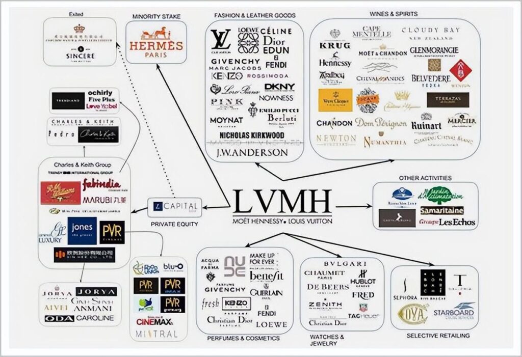 LVMH掌门人阿诺特成为世界首富