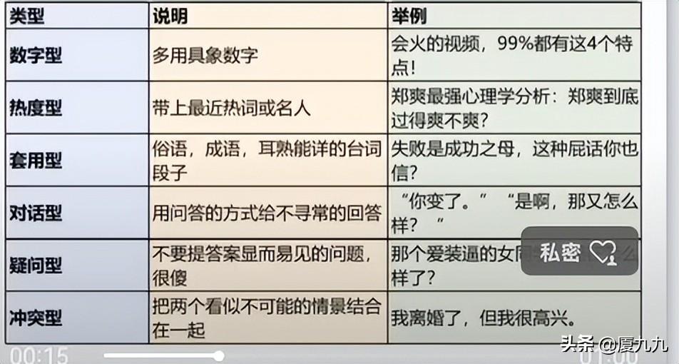 怎样让标题有吸引力_爆款标题技巧大揭秘