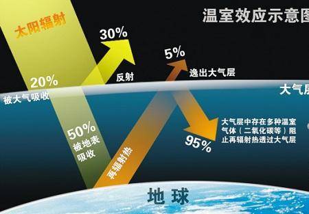 北极甲烷释放意味着什么_北极甲烷大爆发是真的吗