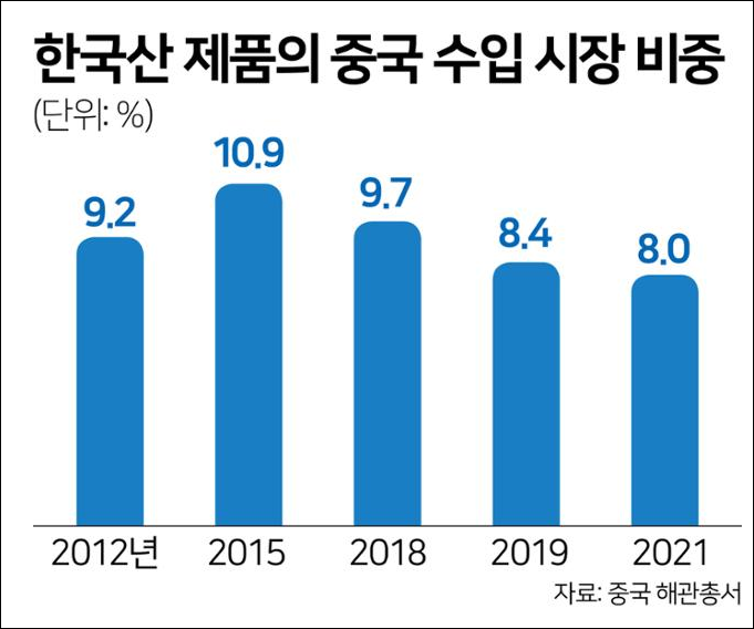 韩国商品为什么在华不吃香了