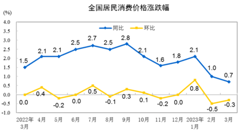 为什么会出现通缩的压力_通缩周期中损失最大的是谁