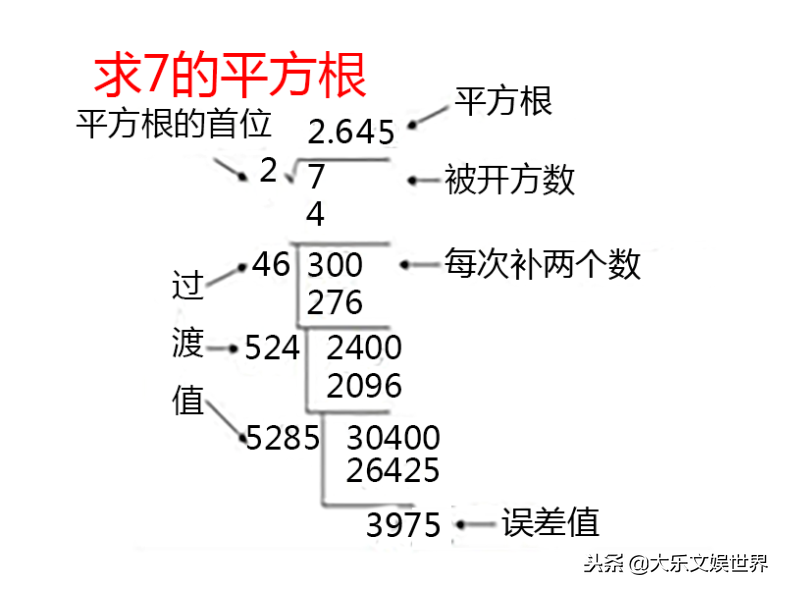 平方根怎么算_平方根计算方法