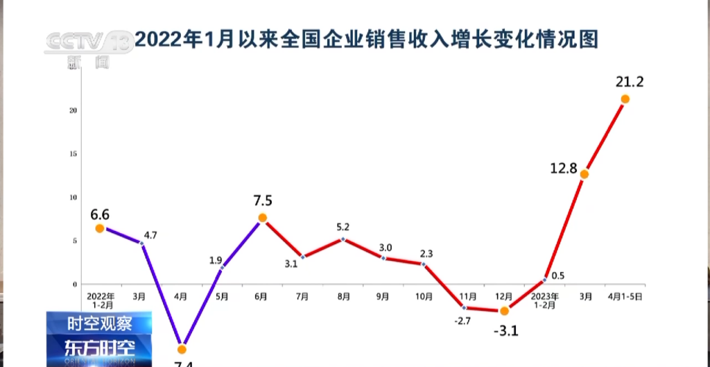 “开年之季”数据背后的中国经济