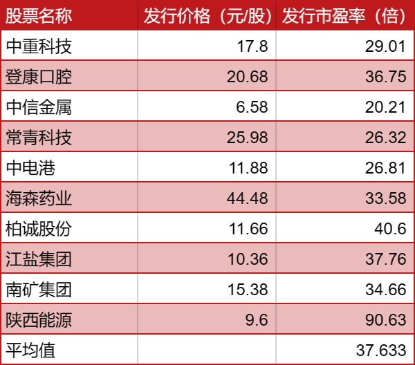 A股进全面注册制时代