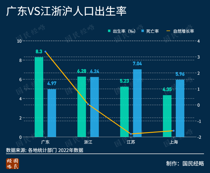 谁是全国第一生育大省_最新常住人口及出生率数据