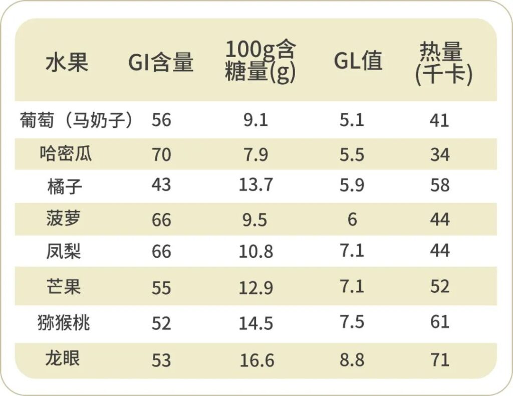 糖尿病人能吃水果吗_糖尿病人哪些水果可以吃