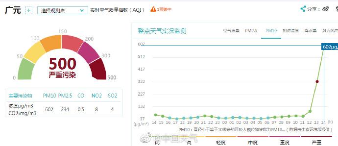 沙尘翻过秦岭入川