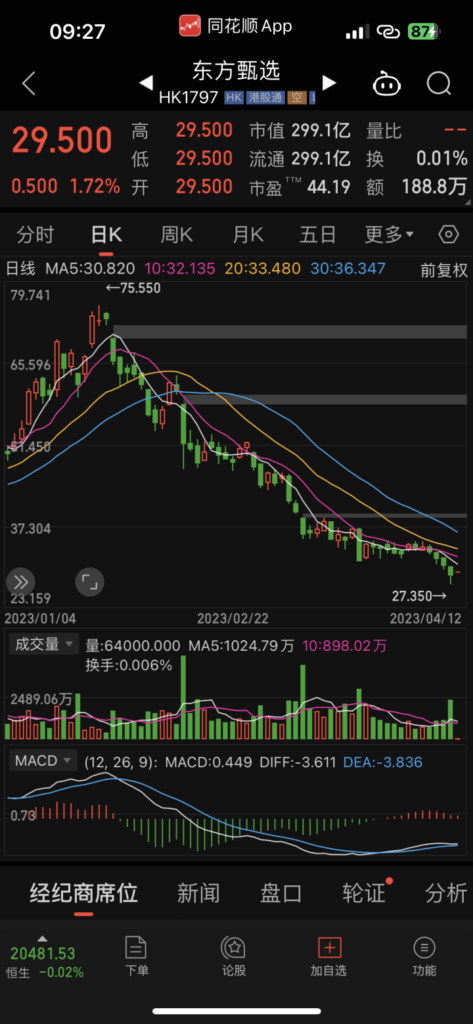 东方甄选奖励7.75亿 董宇辉或在其中