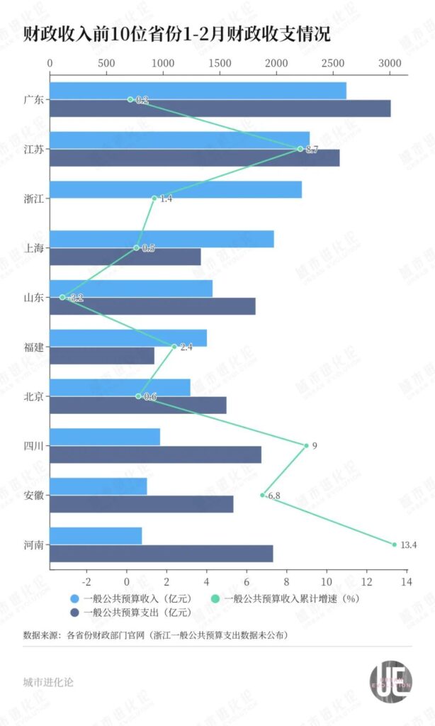 中央转移支付首破十万亿 钱去哪儿了