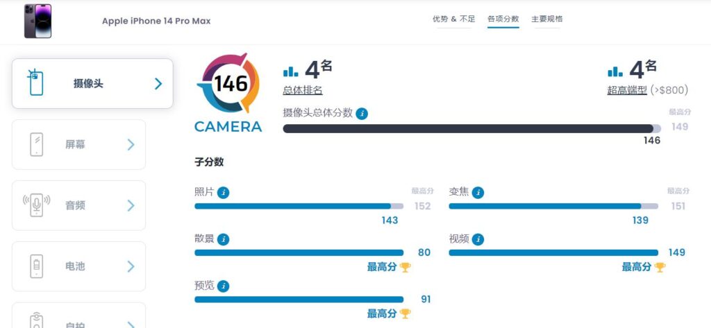 iPhone15ProMax预计售价2万块