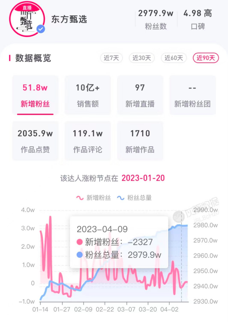 人均奖励400万 俞敏洪重金留人