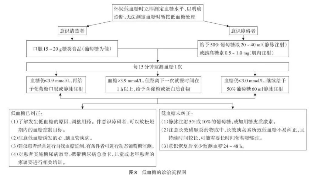 低血糖的分级_低血糖的诊断标准