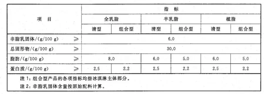 植物油和牛奶做的冰淇淋_有啥不一样