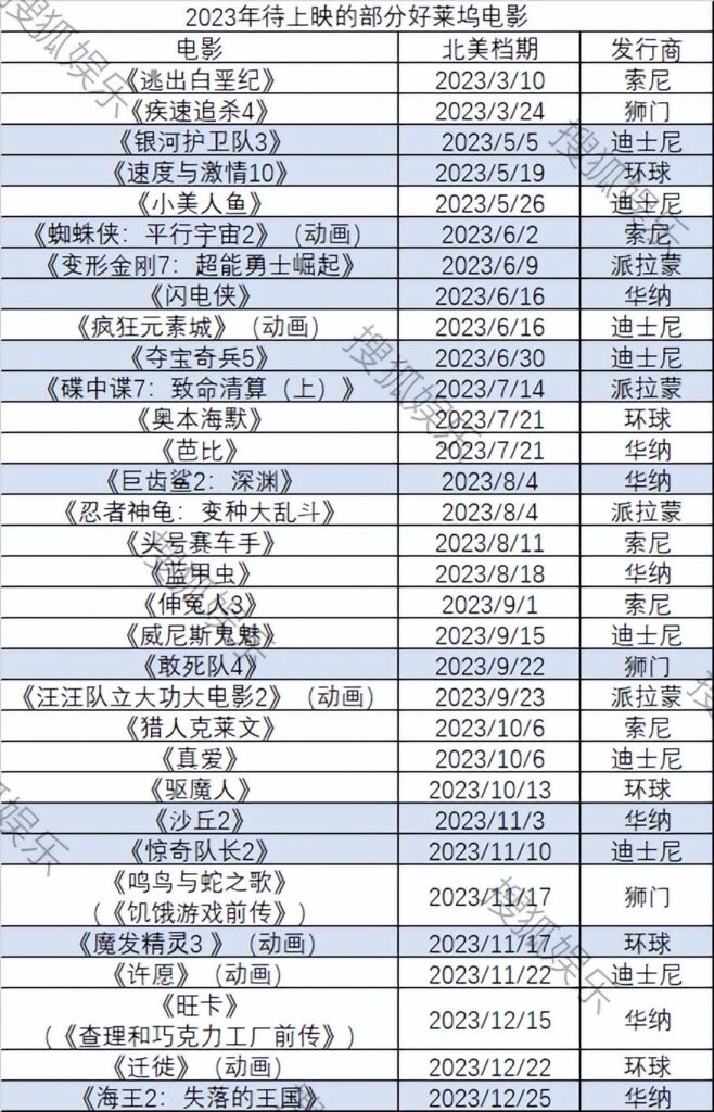 《灌篮高手》预售超8000万