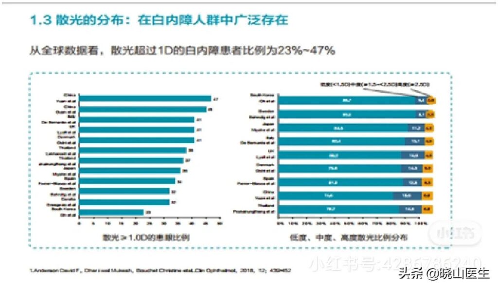 散光的定义_散光的成因