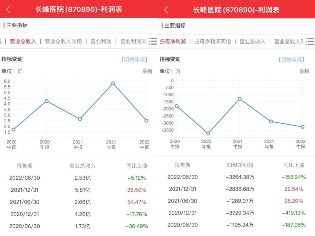 解密汪文杰与他的长峰医院过往