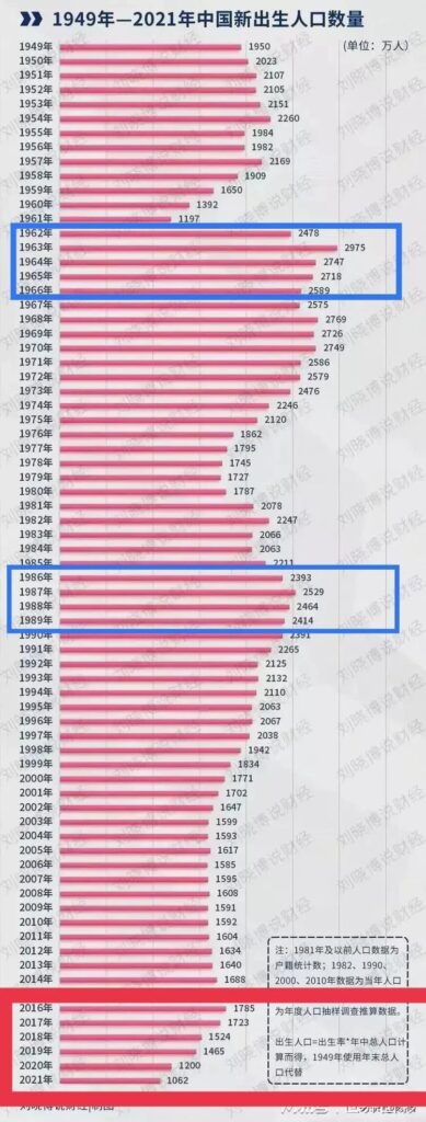 956万的出生人口处于怎样的水平_对比图告诉你