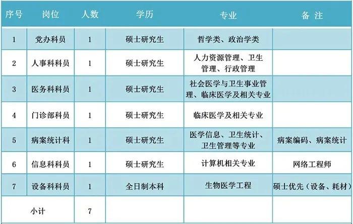 女孩应聘商务专员因身高177cm被拒