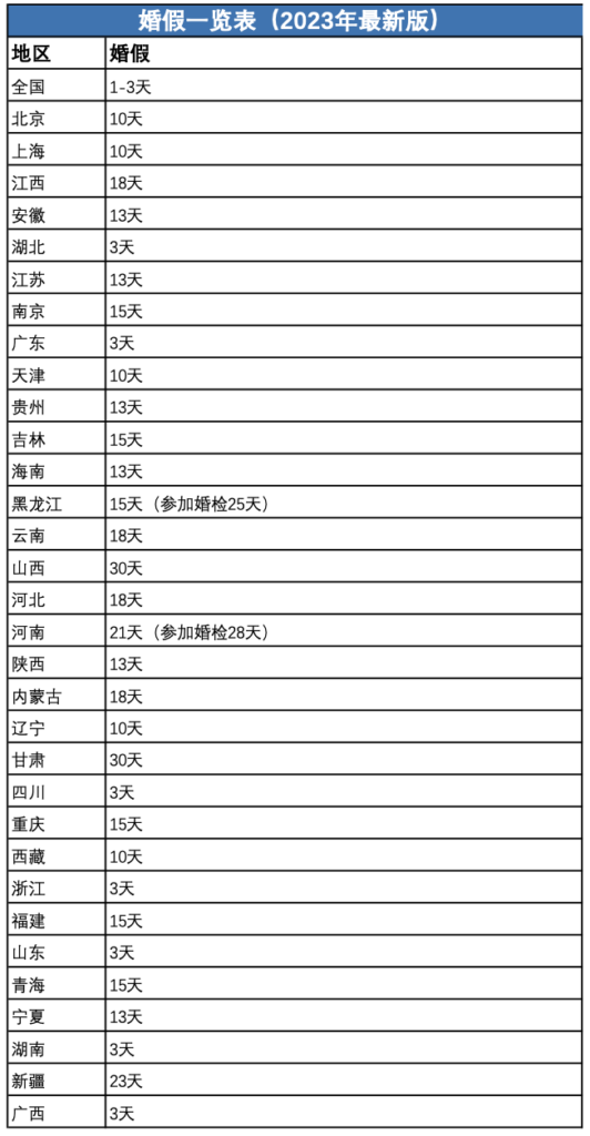 产假怎么规定的_婚假产假的最新标准