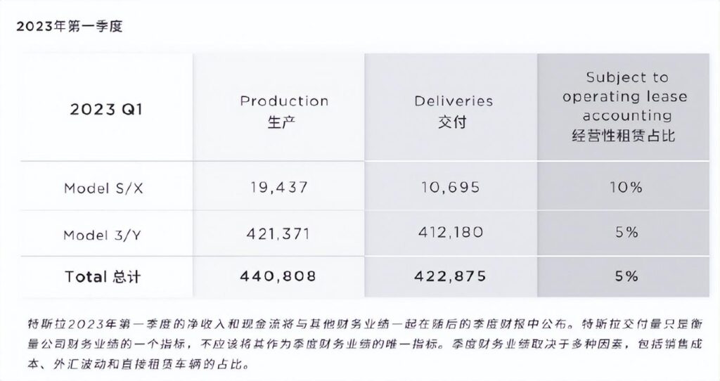 特斯拉一夜暴跌2700亿