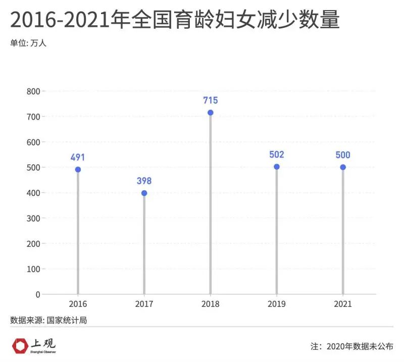 出生人口仍在下滑_有逆转的可能吗