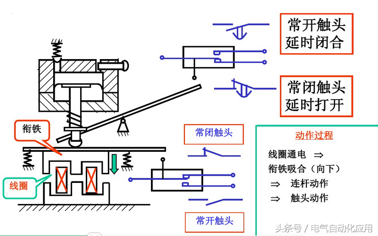 继电器和接触器有什么不同_继电器和接触器的区别