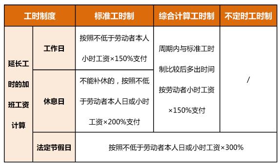 5月份工资卡里或多一笔钱