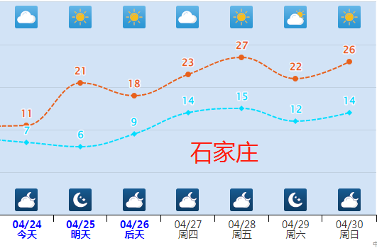 5月前还有两股冷空气