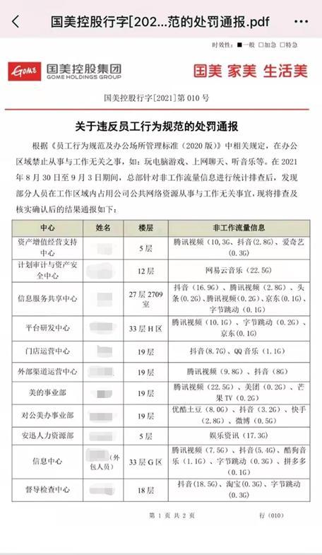 辞退“摸鱼”员工 公司被判违法