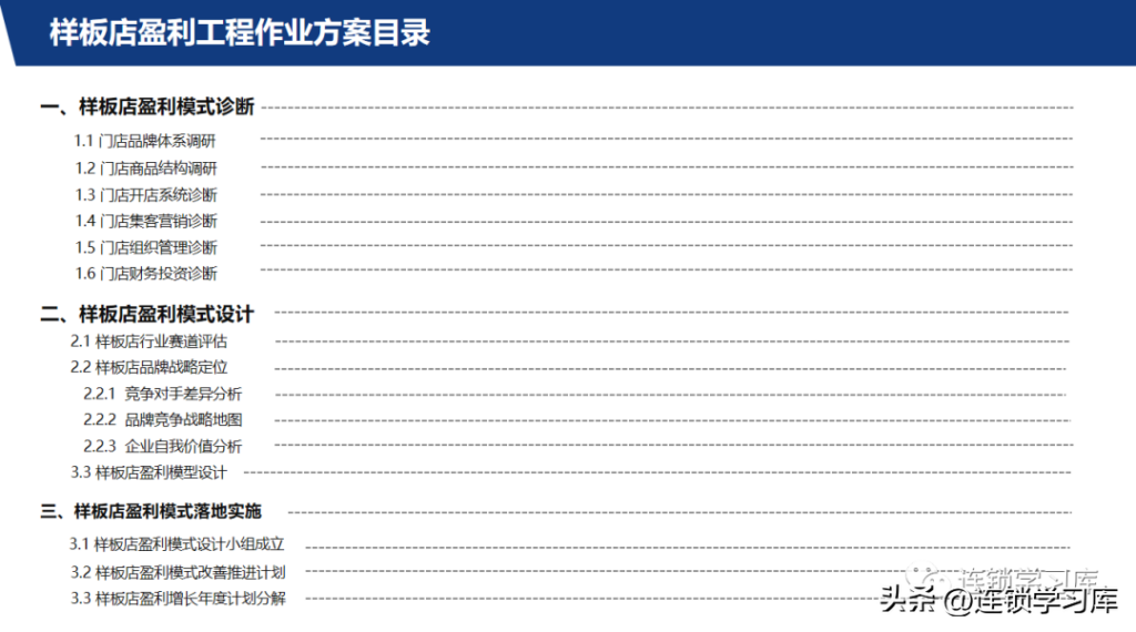 连锁机构怎么运营_连锁运营标准化定制方案