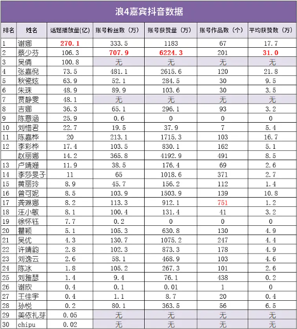 《乘风2023》主题曲MV上线