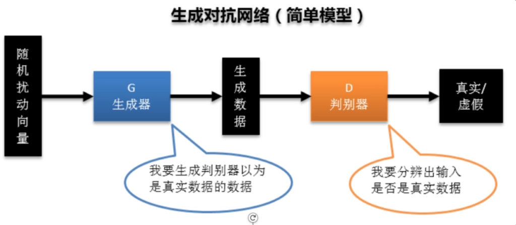 什么是AI绘画_AI绘画的概述和发展历史