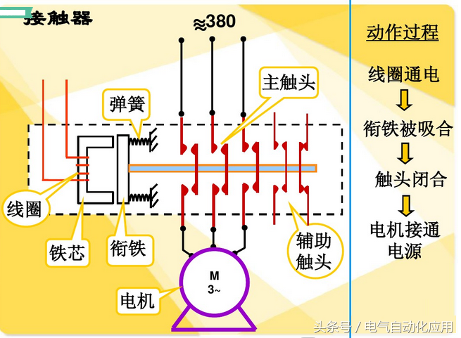 继电器和接触器有什么不同_继电器和接触器的区别