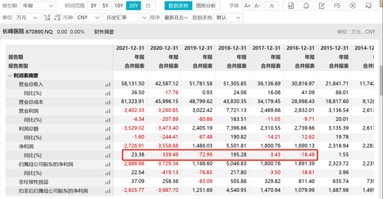 长峰医院连年亏损却豪掷上亿打广告