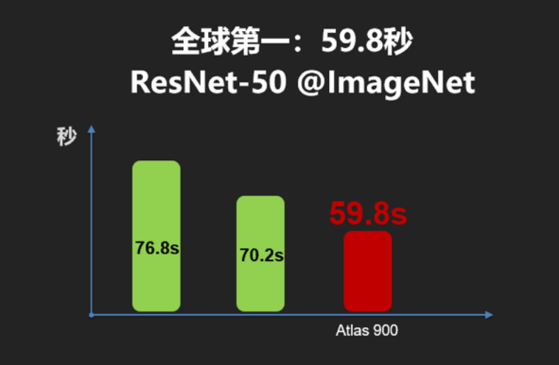 华为ai训练平台_华为训练平台