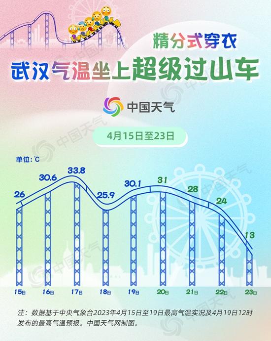 超25省份将开启冷暖逆转