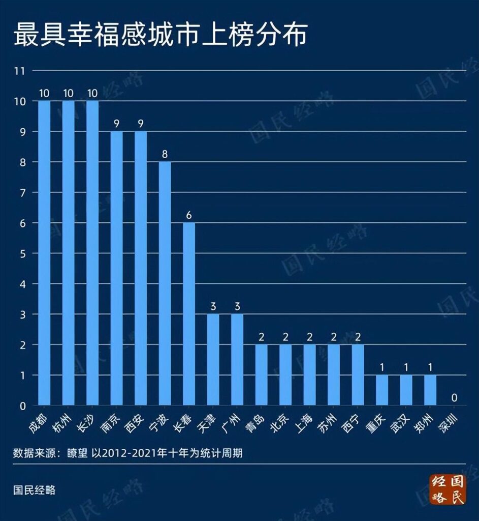 广东省适合大学生去闯荡吗_广东省适合年轻人发展吗